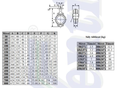 TAN Pillangószelep DN80 PN10/16 EPDM