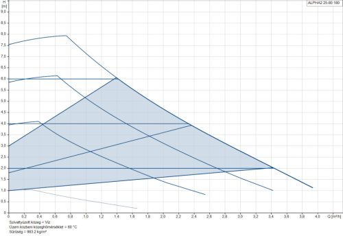GRUNDFOS ALPHA2 25-80 180 (99411178)