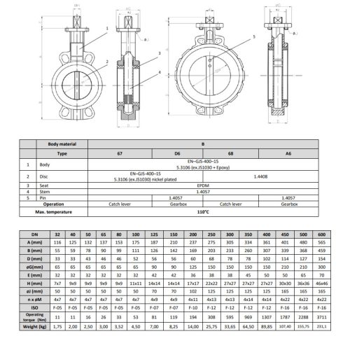 Zetkama Pillangószelep DN200 PN16 EPDM