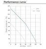 Aerauliqa QX 100 Radiális Nagy Teljesítményű Excenteres Szellőztető Ventilátor Visszacsapóval 