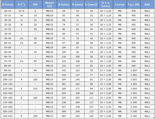 Csőbilincs M8/M10 gumírozott 10-14mm
