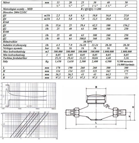 Vízmérő hideg 1/2" csatlakozó nélkül aknás Maddalena
