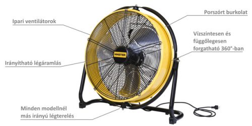 MASTER DF20P Ipari 3 fokozatú ventilátor 6600m3/h